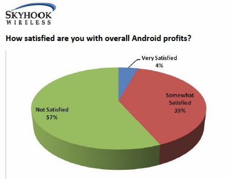 Droid Apps News 2Day: Android Developers “Can’t Get No Satisfaction,” Says Skyhook
