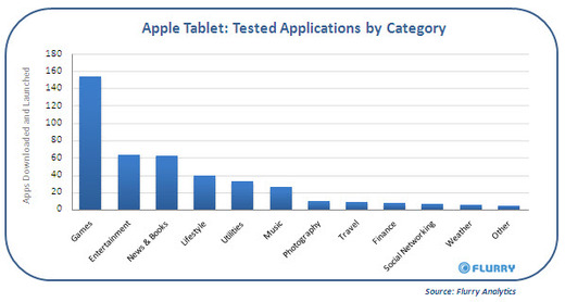 Apple_Tablet_Testing_AppUsage.jpg