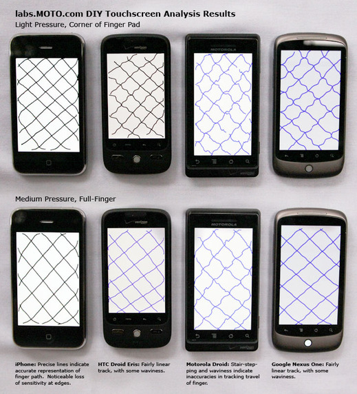 diytouchscreenanalysis3.jpg