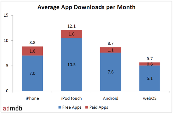 appdownloadsappmob.png