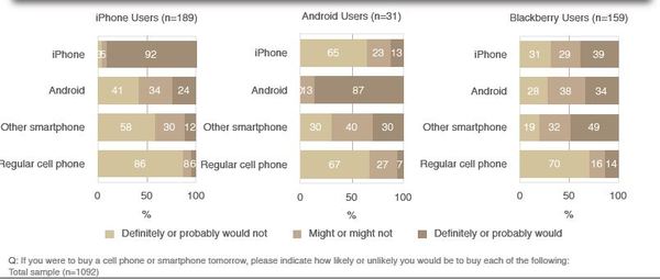 Smartphonelikely.JPG