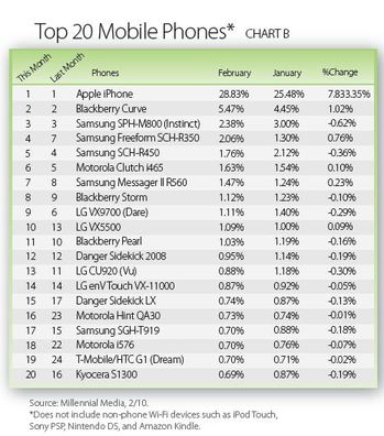 Tophones Millenial.JPG