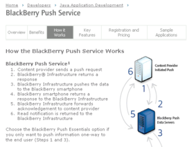 blackberry_push.png