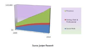 junipermobilesocialweb.JPG