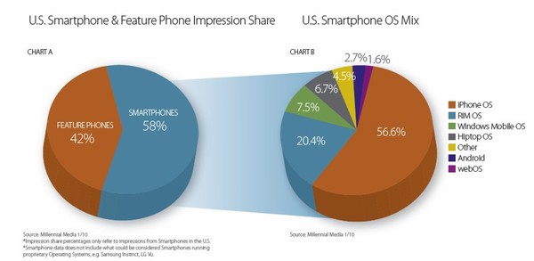 smartphonefeaturephonemix.jpg
