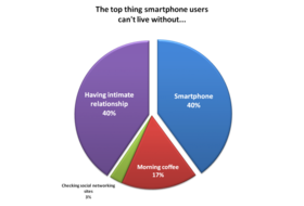 SmartphoneUSe.png
