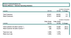 Verizon Wireless Data Revs and Pre-Paid Subs Grow