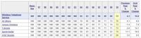 T-Mobile and Verizon Most Satisfied American Wireless, Sprint Most Improved, Says ACSI