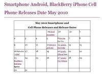 Smartphone (iPhone, BlackBerry, LG Ally, Android an’ Droid) Launch Dates for May and June  Shown on Wireless and Mobile News New Calendars