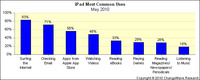 Apple iPad Demand Strong, Users Very Satisfied, eReader Market Shake-up