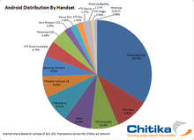 Android-Distro-by-Handset.png