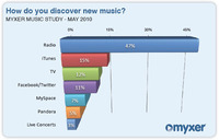 MusicDiscovery.jpg