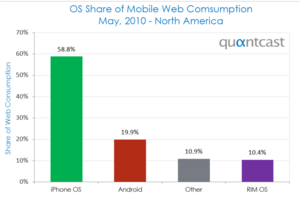 Quantacast OS Share.png