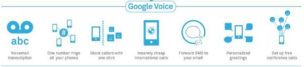 Free Long Distance Calling Apps/Services: Google Voice Open to All