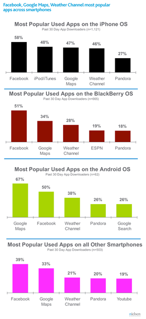 top-smartphone-appsnielsen.png