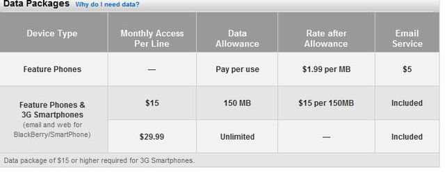 Verizon Launches No-Data Feature Phone and Tiered Data Pricing for Smartphones