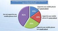 59% of Mobile Consumers Will Do Mobile Holiday Shopping/Planning