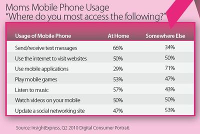 Entertainment & Finance Top Mobile Ad Verticals, Says Millennial