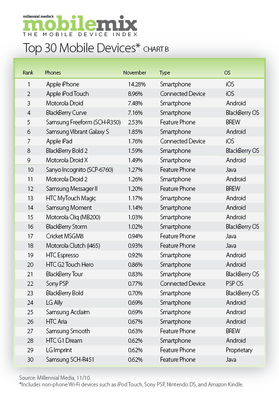 top-30-mobile-devices.png