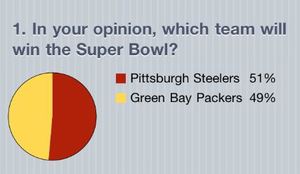 SuperBowlpoll.JPG
