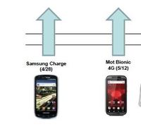DroidBionicDroidCharge.JPG