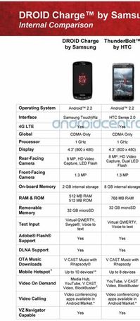 SamsungDroidChargespecs.JPG