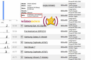 Droid News: Droid Bionic Brain Transplanted from Galaxy S? Punked – Delayed Release Date