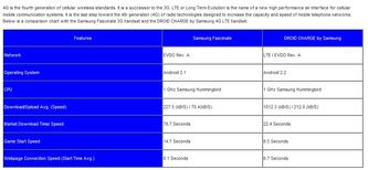 Samsung Droid Charge Tips: FAQ Answered for Droid Charge by Samsung