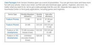 Verizon Wireless News: VZW Unlimited Data Limited on July 7?