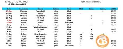 BlackBerryRoadMap.JPG