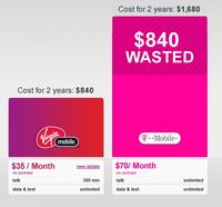Dare 2 Comapre: T-Mobile vs Virgin Mobile – Who’s Got the Best Deal and Dress