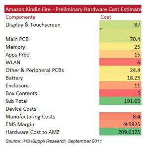 Kindle Fire Costs