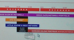 Verizon Holiday Time Line