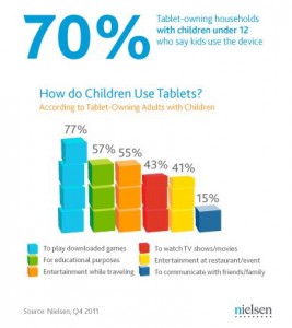 Tablet Kids