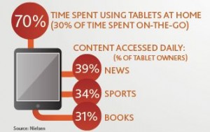 Tablet Users